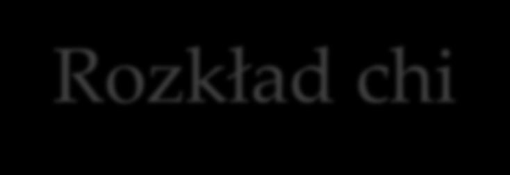 Rozkład chi-kwadrat 0,9 0,8 0,7 0,6 =4