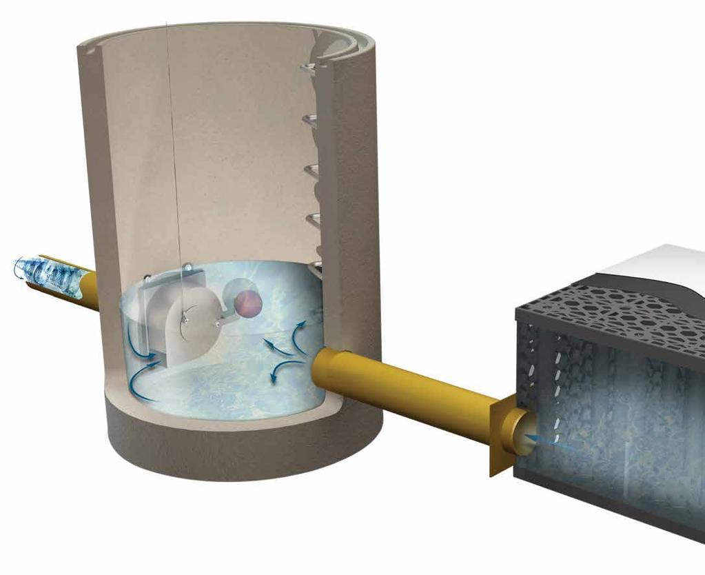 Typowy system kontroli wody opadowej Regulatory przepływu ACO Q-Brake Vortex i ACO Stormbrixx zapewniają w pełni zintegrowany system kontroli wody opadowej.