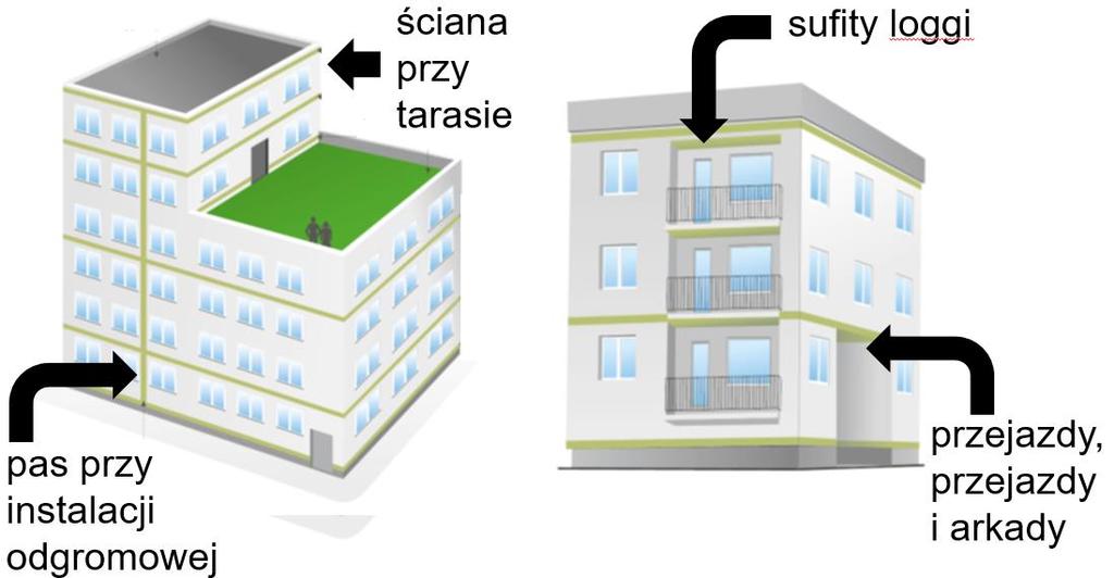 MIEJSCA SZCZEGÓLNE NA