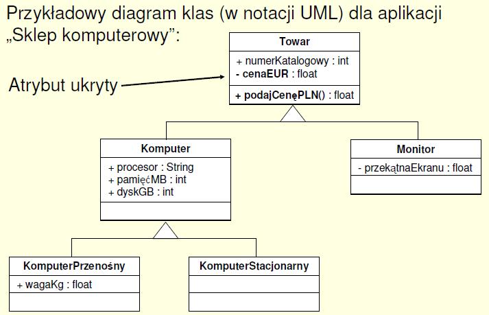 Projektowanie