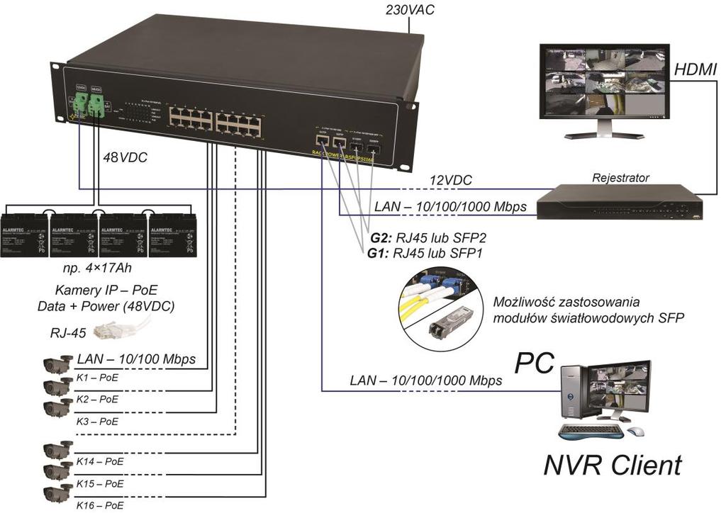 RSFUPS116R v1.0 Switch 16-portowy z zasilaczem buforowym do 16 kamer IP i rejestratora, RACK Wydanie: 1 z dnia 18.05.