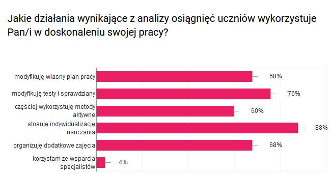 Nauczyciele przygotowują własne zestawy sprawdzianów wiedzy i umiejętności.