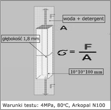 ROZWIĄZANIA W PRZYPADKU STOSOWANIA NIEKONWENCJONALNYCH TECHNIK INSTALACYJNYCH Aby wspomagać rozwój techniczny w zakresie niekonwencjonalnych metod instalacyjnych, branża tworzyw sztucznych musi