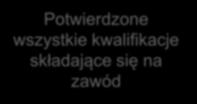 średnie