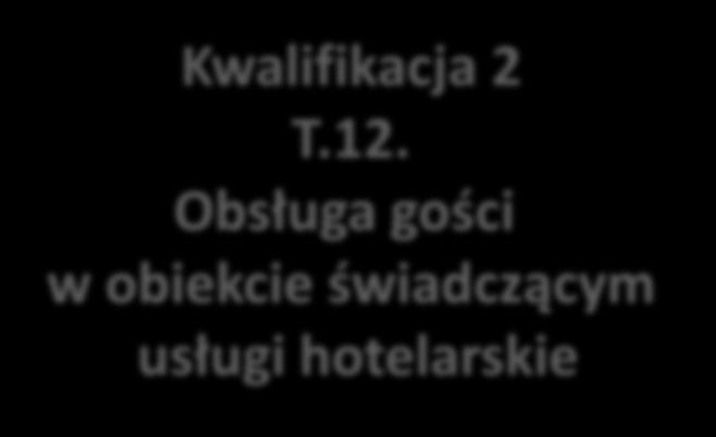 Kwalifikacje wyodrębnione w zawodzie Technik hotelarstwa 4 ch Kwalifikacja 1 T.11.