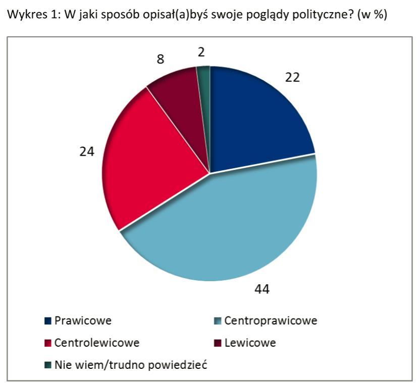 Przykłady zastosowań