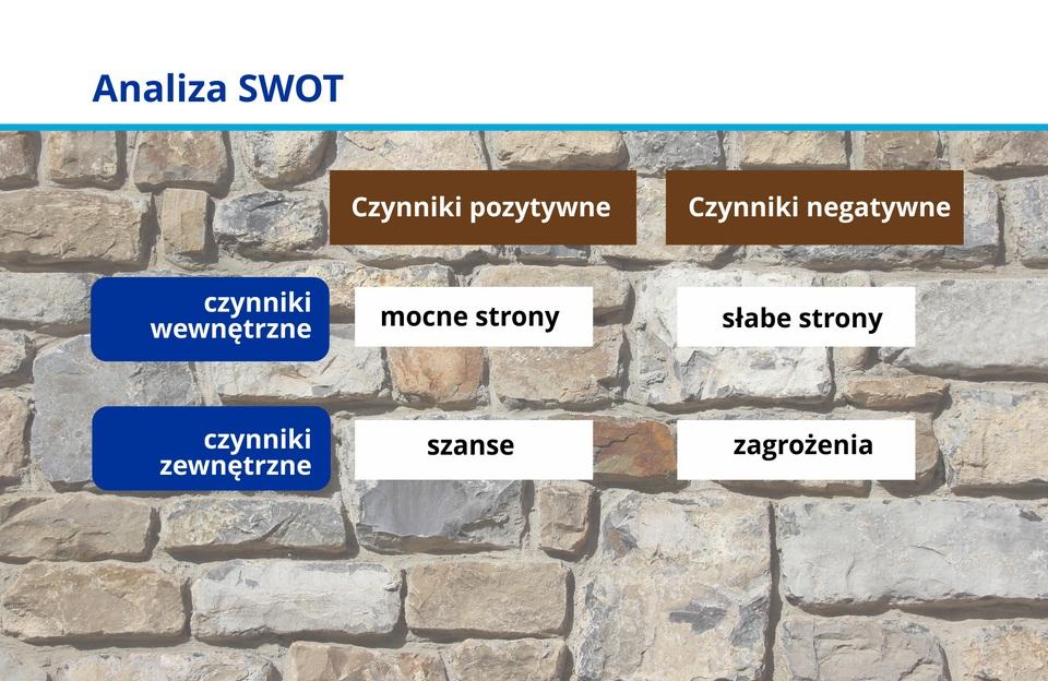 Prowadzę działalność gospodarczą Źródło: GroMar - PŁ, licencja: CC BY 3.0.