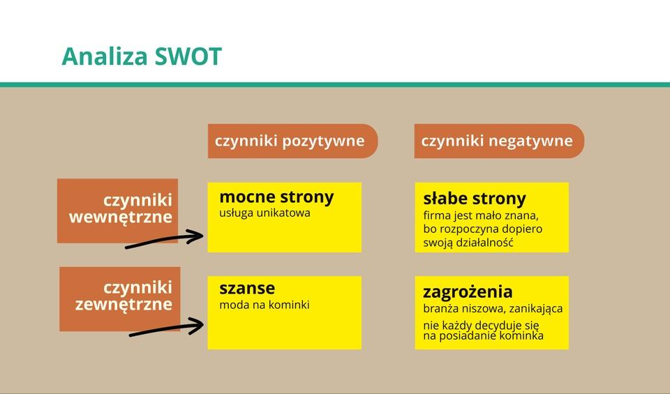 Źródło: GroMar - PŁ, licencja: CC BY 3.0.