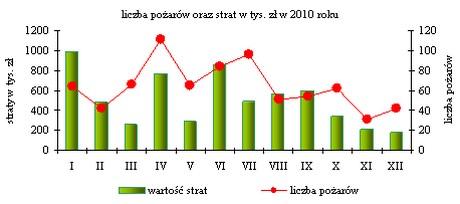 mln zł. KRAJOWE:PRZECIĘTNE WYNAGRODZENIE w gospodarce narodowej (brutto) ogółem 2008 r. 2 943,88 zł 2009 r. 3 102,96 zł 2010 r. 3 224,98 zł I kw. 2 983,98 zł I kw. 3 185,61 zł I kw. 3 316,38 zł II kw.