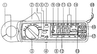 1 Cechy u ytkowe 1. Dok³adny cyfrowy miernik cêgowy DC/ AC do pomiaru pr¹du. 2. Du a rozdzielczoœæ 10mA na zakresie 40A DC/ AC. 3. Jedno-stykowe zero dla nastawienia DCA. 4. Œrednica cêgów - 23 mm. 5.