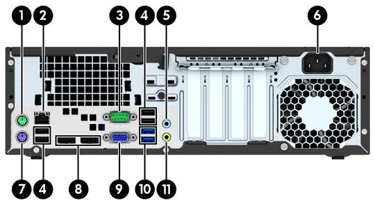 Podzespoły na panelu tylnym 1 Złącze myszy PS/2 (zielone) 7 Złącze klawiatury PS/2 (purpurowe) 2 Złącze sieciowe RJ-45 8 Złącza monitora DisplayPort 3 Złącze szeregowe 9 Złącze monitora VGA 4 Porty