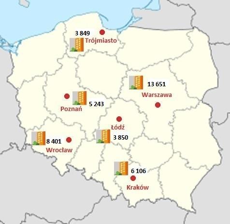 Średnia cena 1 m 2 lokalu mieszkalnego Łódź a inne miasta Na uwagę zasługują również Kraków i Poznań, w których deweloperzy pragną sprzedać odpowiednio 6 106 oraz 5 243 lokali.