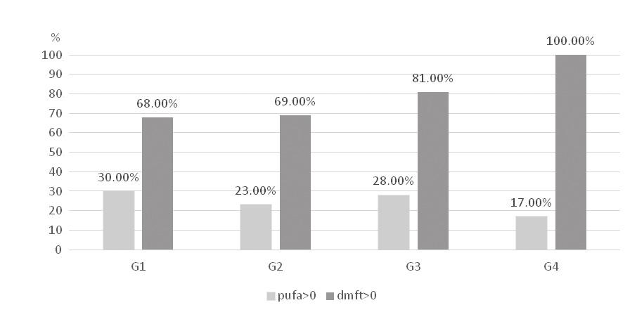 J Stoma 2016; 69, 6 Rożniatowski P., Piróg-Bednarska A., Kobylińska A., Gozdowski D., Olczak-Kowalczyk D. gramu Statistica 10