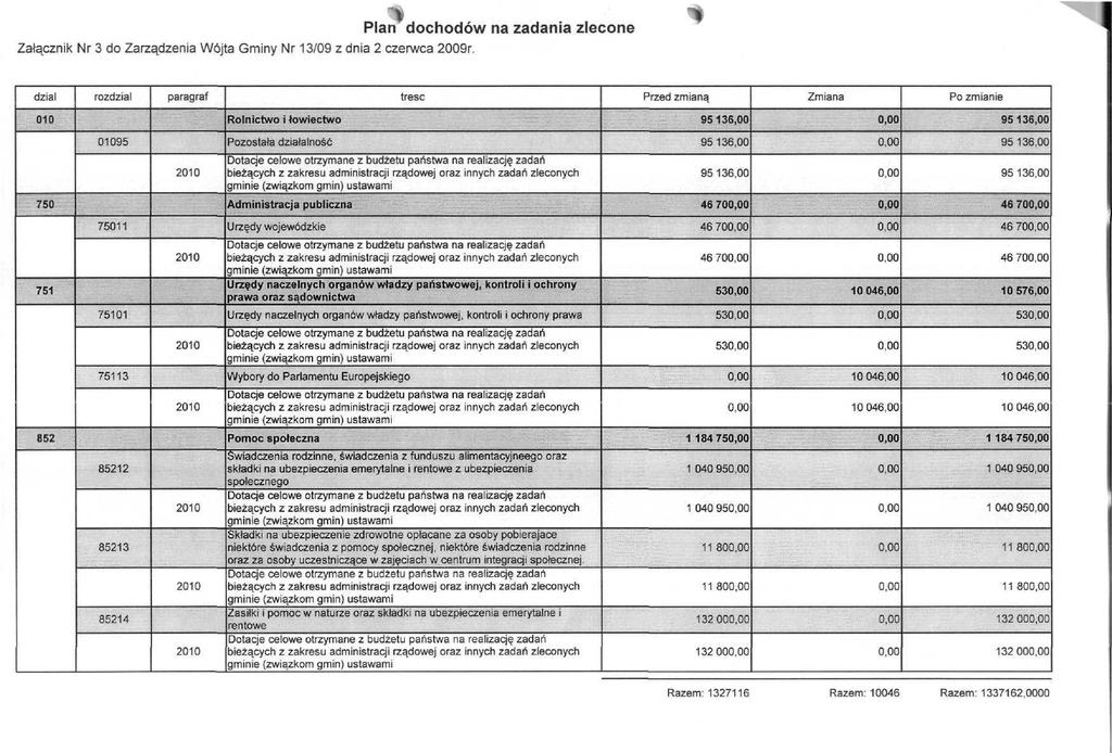 Załącznik Nr 3 do Zarządzenia Wójta Gminy Nr 13/09 z dnia 2 czerwca 2009r.