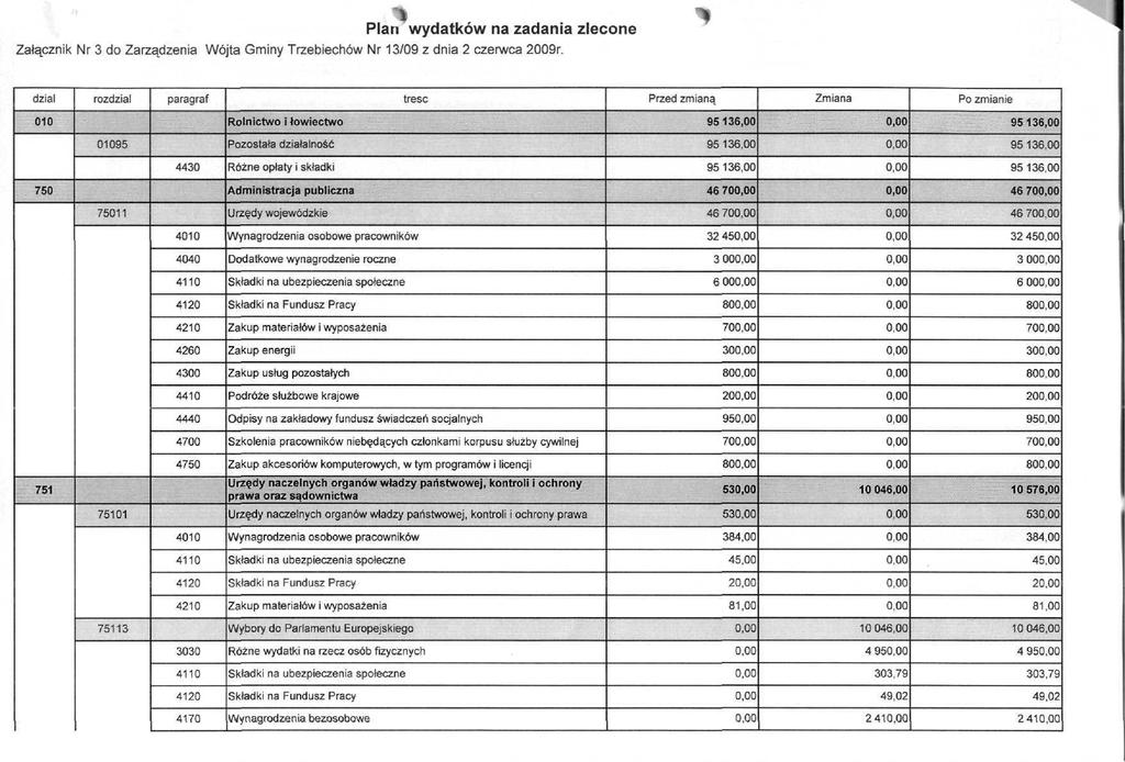 Plan wydatków na zadania zlecone Załącznik Nr 3 do Zarządzenia Wójta Gminy Trzebiechów Nr 13/09 z dnia 2 czerwca 2009r.