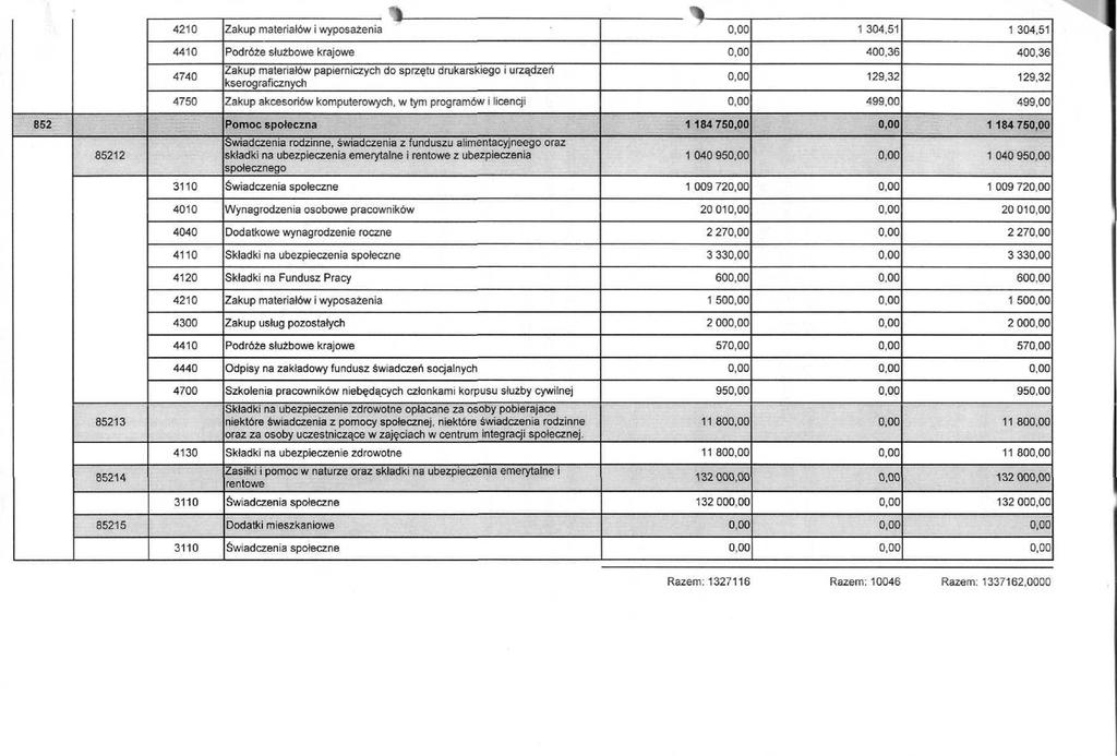 4740 Zakup materiałów papierniczych do sprzętu drukarskiego i urządzeń kserograficznych B52 85212 Pomoc społeczna Świadczenia rodzinne, świadczenia z funduszu atimentacyjneego oraz składki na