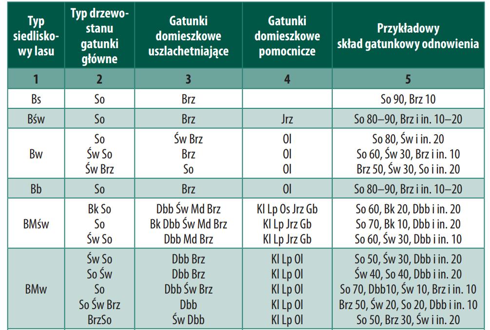 Składy