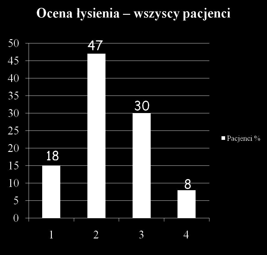 Norwegia Sprawozdania z norweskich badań obserwacyjnych wykazały wskaźnik sukcesu w wysokości 92% po zastosowaniu Paxman System Scalp Cooling u 54 pacjentek z rakiem piersi, leczonych FEC / FAC lub