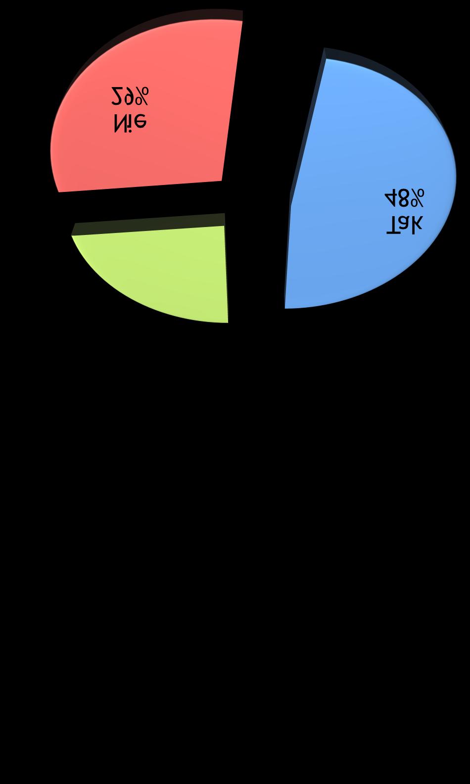 Wykres nr 7.