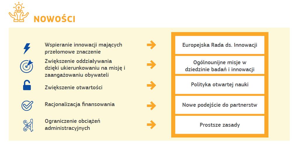 Na kolejny okres- Horyzont Europa Źródło: publikacja KE