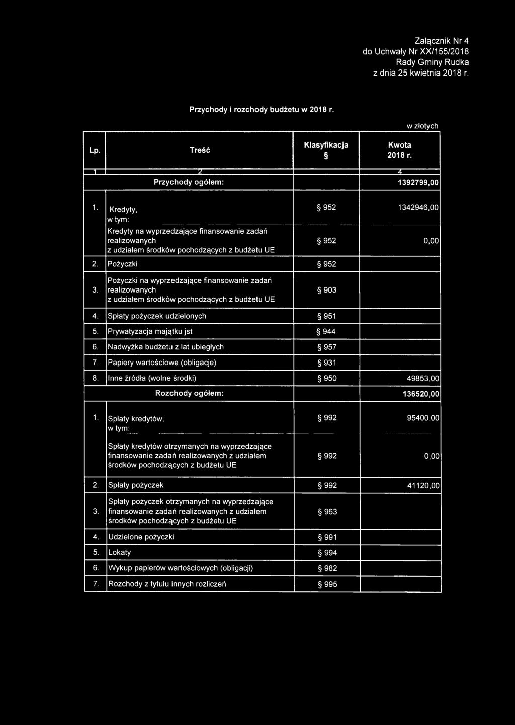 Pożyczki na wyprzedzające finansowanie zadań realizowanych z udziałem środków pochodzących z budżetu UE 903 4. Spłaty pożyczek udzielonych 951 5. Prywatyzacja majątku jst 944 6.