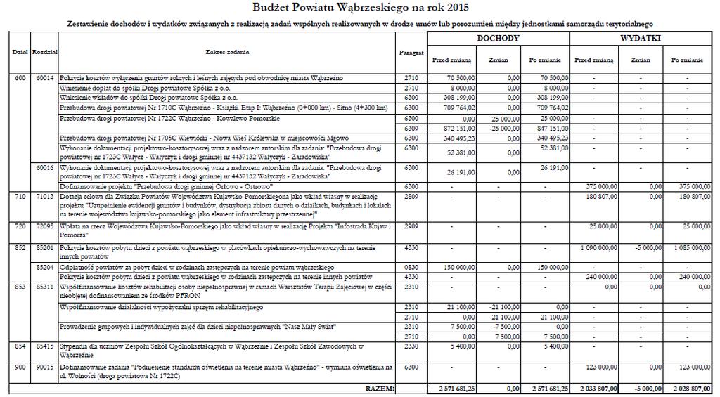 Dziennik Urzędowy Województwa Kujawsko-Pomorskiego 12 Poz.