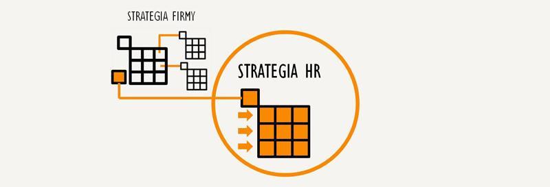 MODELOWANIE STRATEGII HR Zwinne podejście