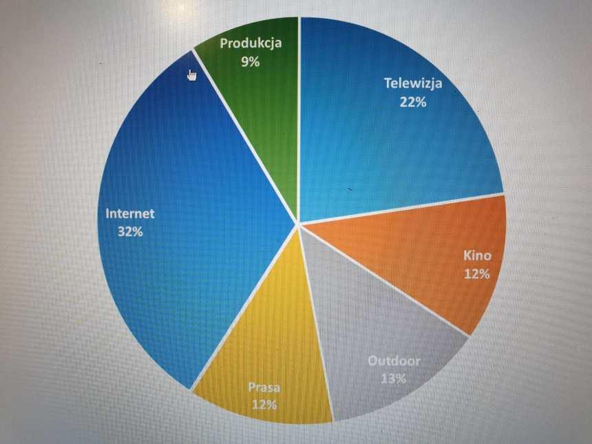 masowego przekazu tj. telewizji, prasy, kina, outdoor oraz internetu.