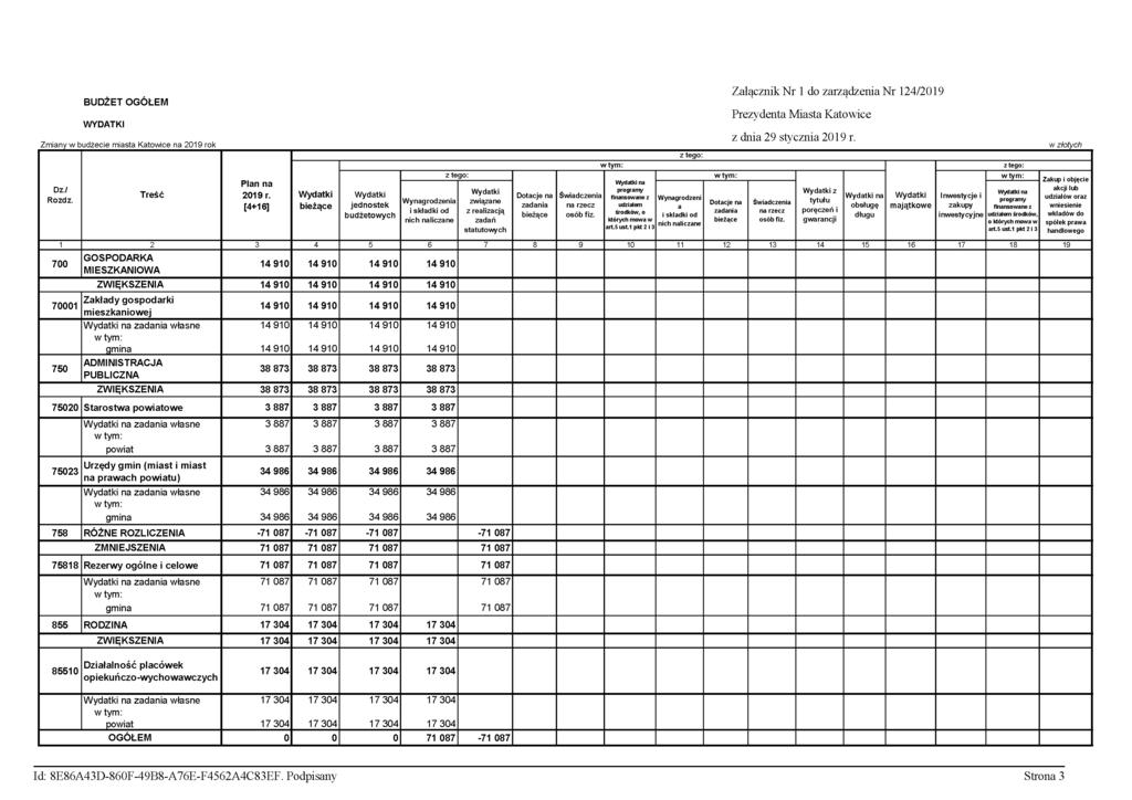 Złącznik Nr 1 do zrządzeni Nr 124/2019 BUDŻET OGÓŁEM Zminy w budżecie mist Ktowice n 2019 rok w złotych Dz./ kcji lub finnsowne z W yngrodzeni udziłów orz Rozdz. D otcje n Św idczeni Treść 2019 r.