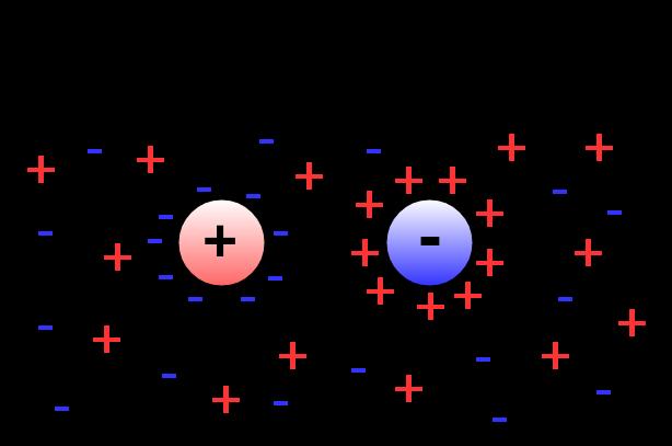 2 Plazma Plazma je kvazineutrální soubor ionizovaných a neutrálních částic, který vykazuje kolektivní chování [3] -