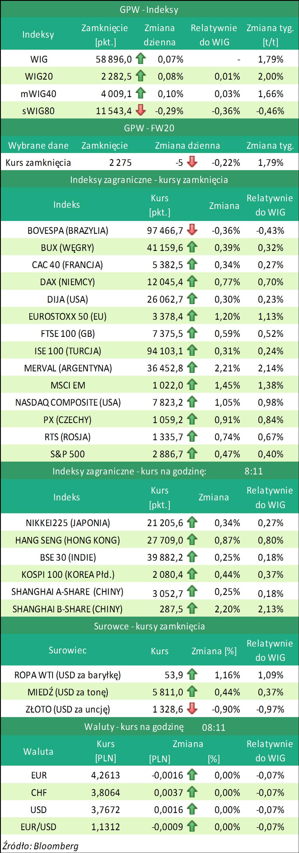 DAX Index