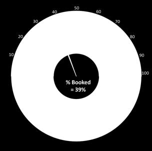 compared to