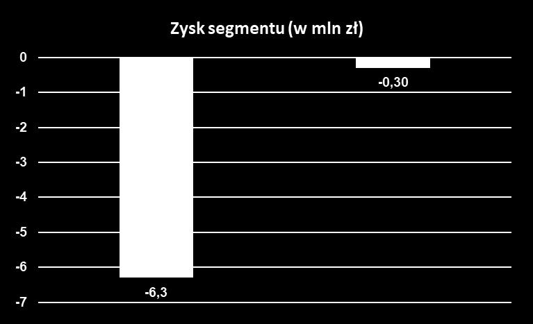 239,63 Q1-Q2 2018