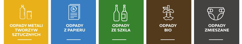 SEGREGACJA ODPADÓW