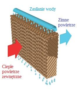 Spis treści 1.Wstęp...2 2.Zasada działania...2 3.Bezpieczeństwo...3 4.Pierwsze uruchomienie...4 5.Schemat elektryczny...4 6.Budowa klimatyzatora...5 7.Lista kontrolna przed uruchomieniem...6 8.