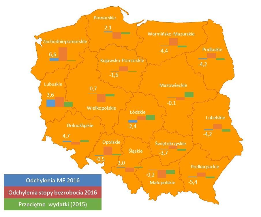 Mapa 1. Wartości minimum egzystencji w 2016 r. na tle stopy bezrobocia oraz przeciętnych wydatków gospodarstw domowych (odchylenia od wartości średniej, w punktach proc.).