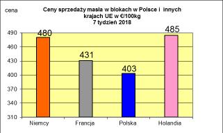 PODSTAWOWYCH PRODUKTÓW