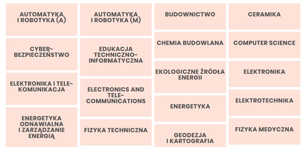 Akademia