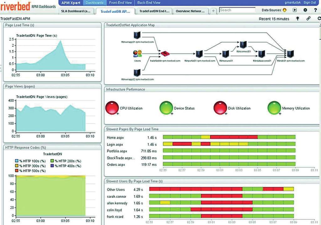 Alior Bank System do monitoringu wydajności pracy aplikacji