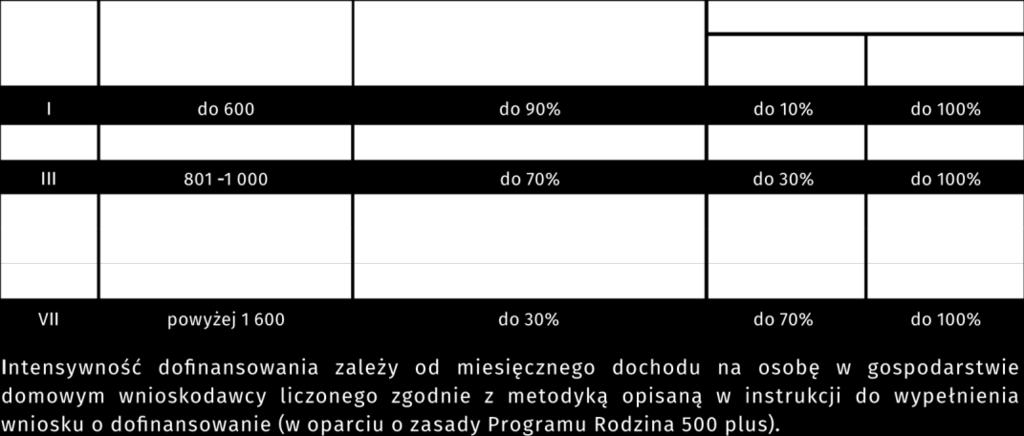 ustawy wynika, że z ulgi termomodernizacyjnej mogą skorzysta osoby będące wła cicielami lub wsp łwła cicielami jednorodzinnych budynk w mieszkalnych, ponoszący wydatki na realizację przedsięwzię