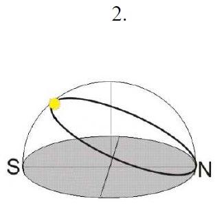 Zadanie: 027 Na rysunku 1. przedstawiono oświetlenie Ziemi w pierwszym dniu jednej z astronomicznych pór roku, a na rysunku 2.