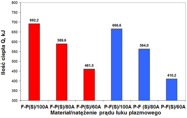 P-F(S) żeliwo sferoidalne o osnowie perlityczno-ferrytycznej Widok powierzchni lic nadtopień wykonanych