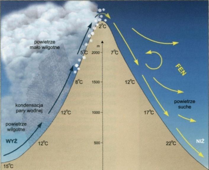 PRĄDY STRUMIENIOWE Specyficznymi zjawiskami atmosferycznymi, występującymi głównie w górnej troposferze i dolnej stratosferze prawie nad całym obszarem kuli ziemskiej, są PRĄDY STRUMIENIOWE.