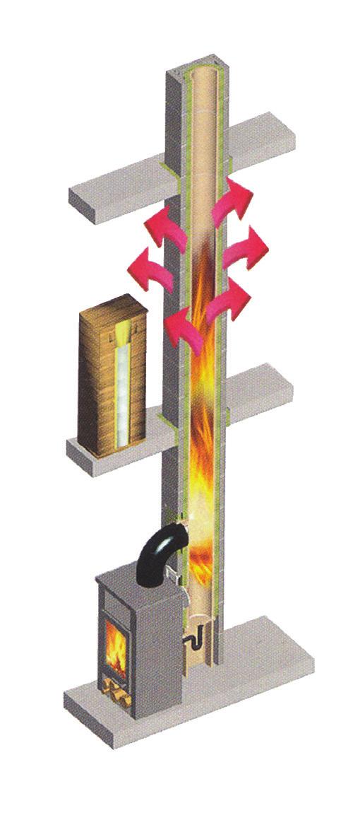 z pożarem od wewnątrz na zewnątrz. System kominowy TONA sprosta obu tym wyzwaniom.