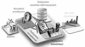 Koncepcja systemu informatycznego wspomagającego zwalczanie przestępczości... 131 za ciągle ewoluującymi i udoskonalanymi działaniami podmiotów zewnętrznych (w tym również przestępców) 22. Rysunek 2.