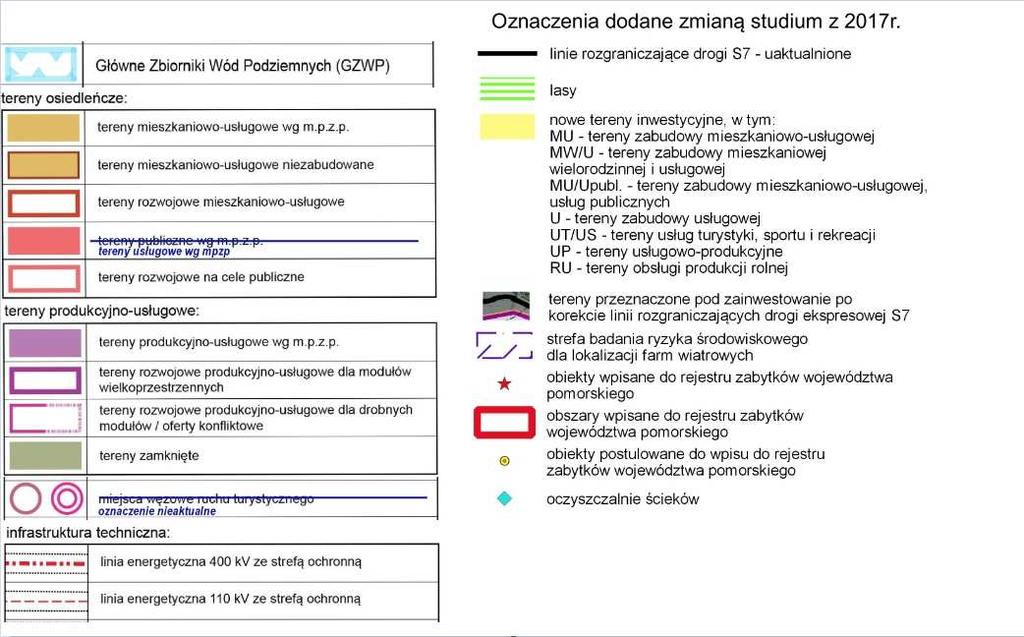 skali i rodzaju zagrożeń naturalnych (w tym powódź, zanieczyszczenie wód, wysoki poziom wód gruntowych); Przez obszar opracowania przebiega regionalna trasa rowerowa nr 118: Malbork (m.