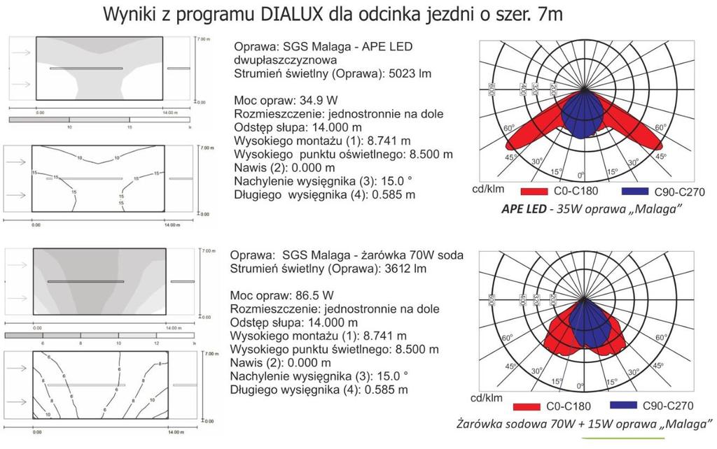 Porównanie źródeł światła APE LED 35W i