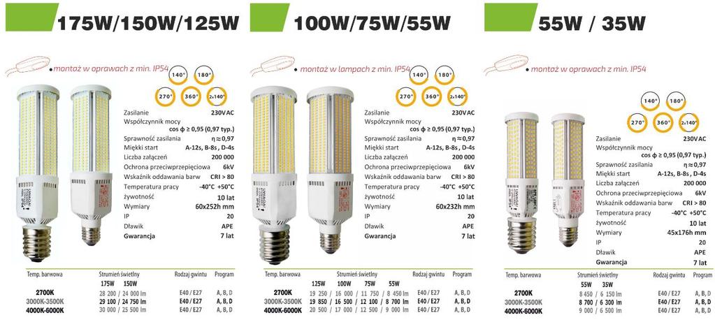 Inteligentne źródło światła LED żarówka do