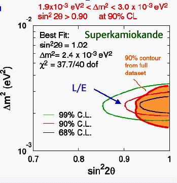 SuperKamiokande - wyniki z konferencji Neutrino04