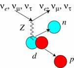 76 ± 0.05 ± 0.